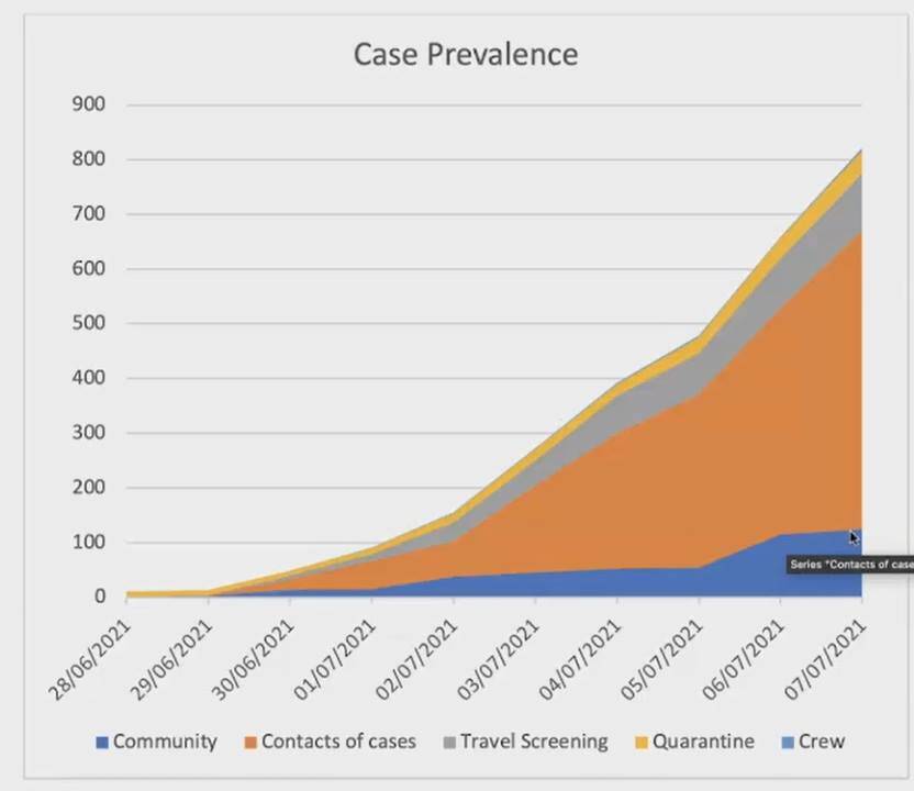 case prevalence graphic.jpg